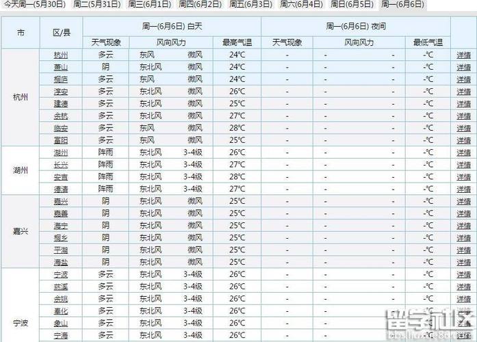 绍兴什么季节气候最好?绍兴未来一周天气情况-图3 绍兴什么季节气候最好?绍兴未来一周天气情况-图3