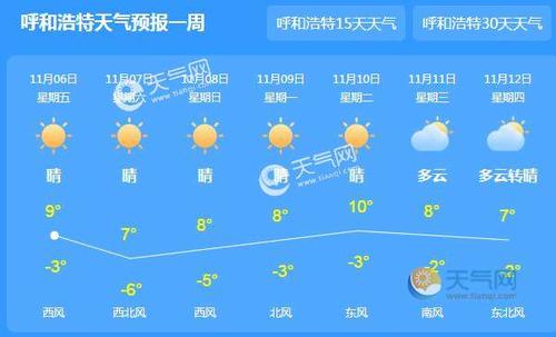 内蒙古有湿润区吗?内蒙古九月天气情况-图3 内蒙古有湿润区吗?内蒙古九月天气情况-图3