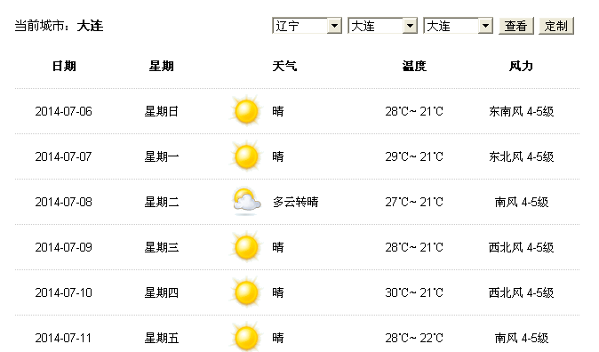 大连十月份的天气如何?十月中旬大连天气情况-图3 大连十月份的天气如何?十月中旬大连天气情况-图3