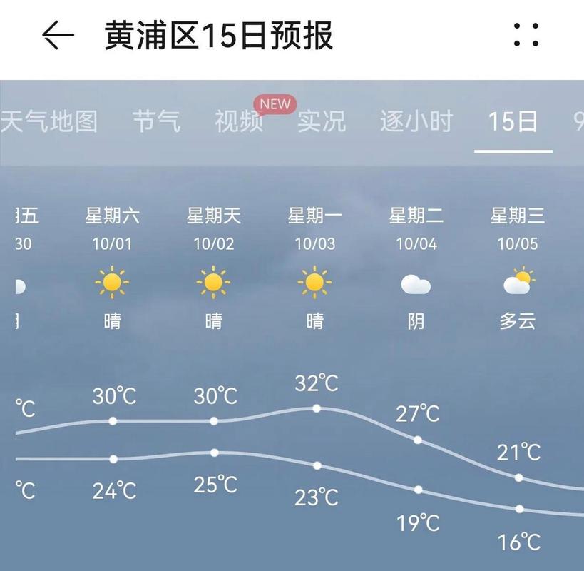 山东十月一天气一般多少度?香港十月一天气情况-图2 山东十月一天气一般多少度?香港十月一天气情况-图2