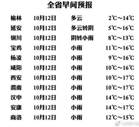 西安最早下雪的时间？陕西十月一天气情况