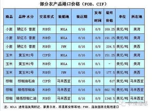 天门油菜籽收购价最新?天门市一周天气情况-图2 天门油菜籽收购价最新?天门市一周天气情况-图2
