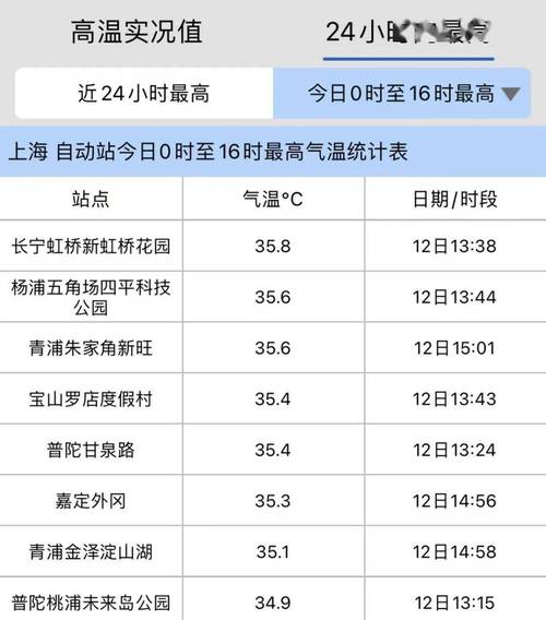 一月份上海天气适合穿什么?十月一号上海天气情况-图2 一月份上海天气适合穿什么?十月一号上海天气情况-图2