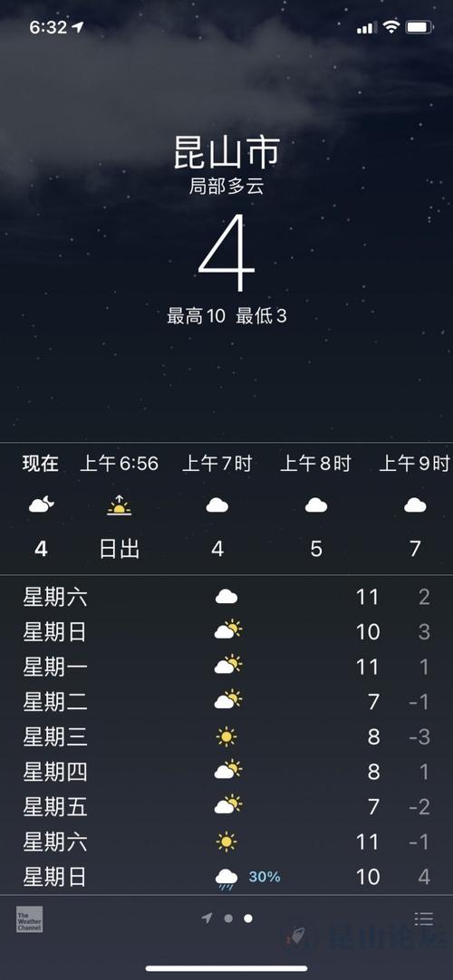昆山气候怎么样?冬天穿什么衣服?昆山一年四季天气情况-图3 昆山气候怎么样?冬天穿什么衣服?昆山一年四季天气情况-图3