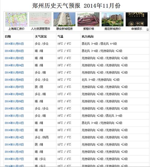 河南阴历十月份大概多少度？河南十月一天气情况
