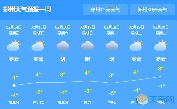 河南阴历十月份大概多少度?河南十月一天气情况-图2 河南阴历十月份大概多少度?河南十月一天气情况-图2