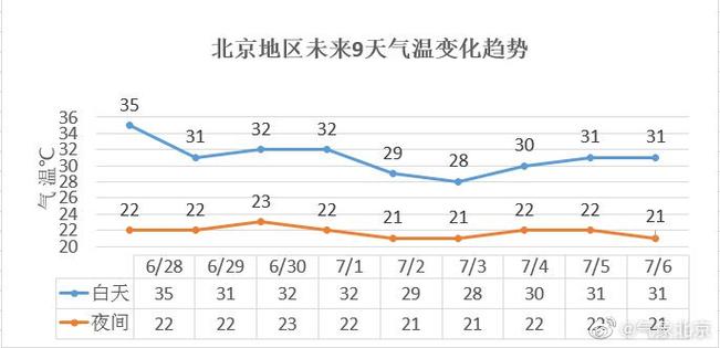 2021年6月能去北京旅游吗?北京九月中旬天气情况-图3 2021年6月能去北京旅游吗?北京九月中旬天气情况-图3