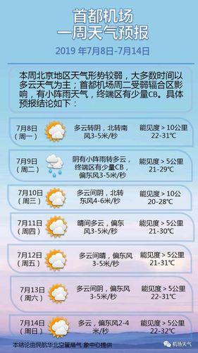 宿迁立秋后多久天气变凉快？泗洪天气情况