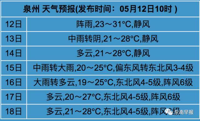 本轮天气预警什么时候结束?天气情况预警-图2 本轮天气预警什么时候结束?天气情况预警-图2
