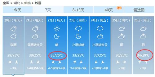 13到22度穿什么?仙桃天气情况-图2 13到22度穿什么?仙桃天气情况-图2