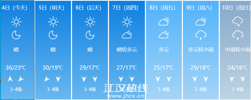 13到22度穿什么?仙桃天气情况-图3 13到22度穿什么?仙桃天气情况-图3