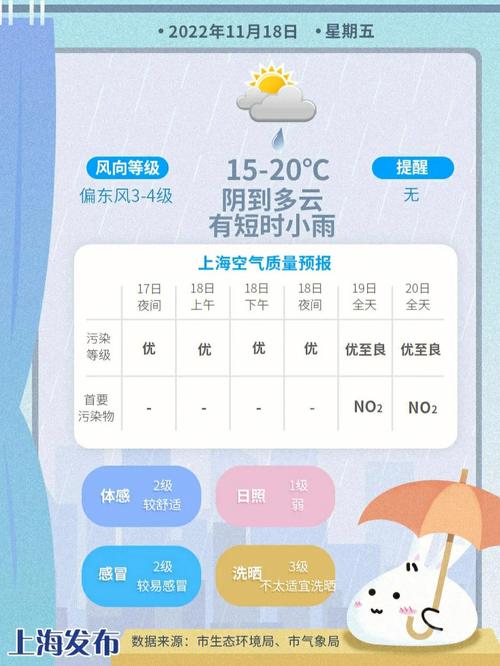 上海天气怎么样?天气情况上海-图2 上海天气怎么样?天气情况上海-图2