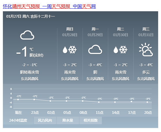 靖州县是那个省？靖州天气情况