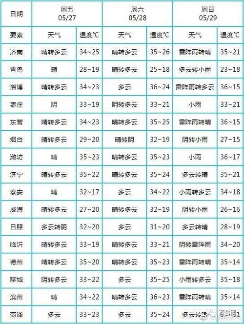 山东停暖时间是多少?临朐天气情况-图2 山东停暖时间是多少?临朐天气情况-图2