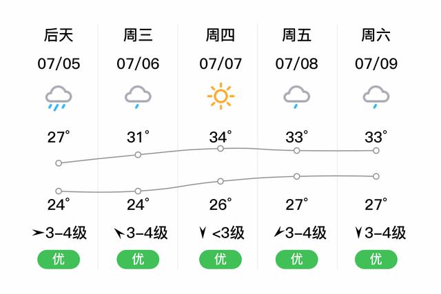 新蔡县位于哪个市？新蔡天气情况