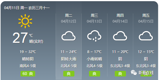 新蔡县位于哪个市？新蔡天气情况-图2