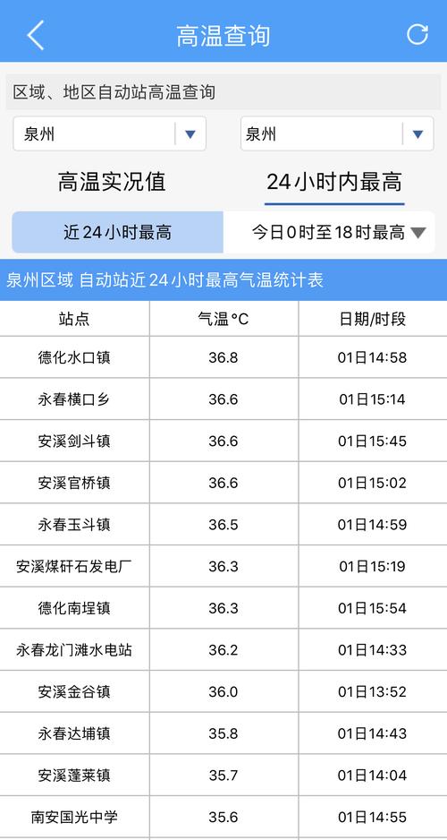 泉州几月份天气开始热?东桥天气情况-图2 泉州几月份天气开始热?东桥天气情况-图2