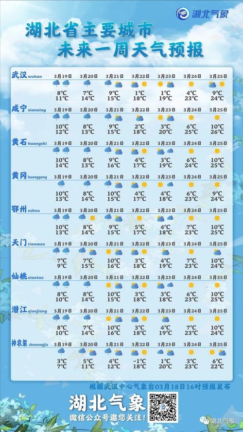 城市天气预报怎么搜?天气情况搜索-图1 城市天气预报怎么搜?天气情况搜索-图1