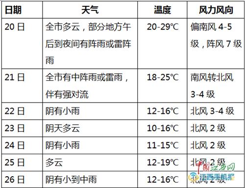 江西吉安下半年天气怎样?吉水天气情况-图2 江西吉安下半年天气怎样?吉水天气情况-图2