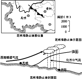 为什么同处云贵高原上的贵阳和昆明两个城市在冬季的天气状况却截然不同、相差甚远？云南贵州天气情况