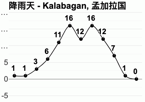 孟加拉的天气?孟加拉天气情况-图1 孟加拉的天气?孟加拉天气情况-图1