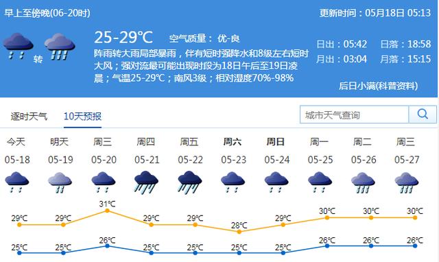 孟加拉的天气?孟加拉天气情况-图3 孟加拉的天气?孟加拉天气情况-图3