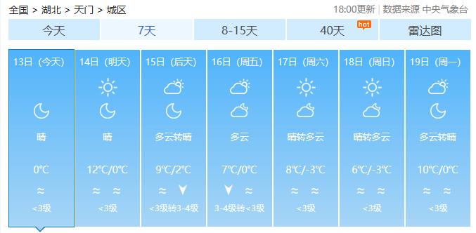 n湖北省天门市气候特点?天门的天气情况-图2 n湖北省天门市气候特点?天门的天气情况-图2