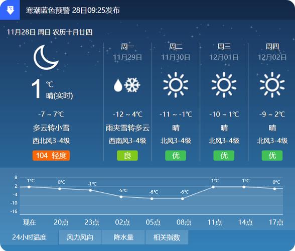 天气预报是怎么报出来的?天气情况有什么-图2 天气预报是怎么报出来的?天气情况有什么-图2
