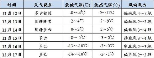 2023天水什么时候下雪?天水的天气情况-图3 2023天水什么时候下雪?天水的天气情况-图3
