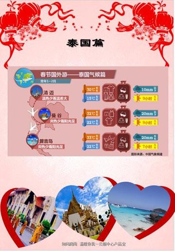 曼谷12月份气温多少度?曼谷春节天气情况-图3 曼谷12月份气温多少度?曼谷春节天气情况-图3