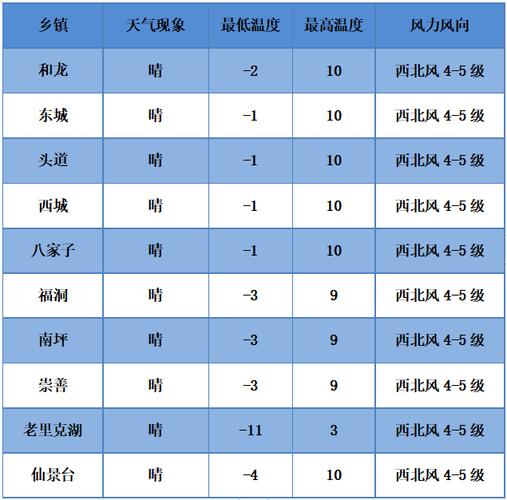 本溪冬天最冷多少度?本溪的天气情况-图1 本溪冬天最冷多少度?本溪的天气情况-图1