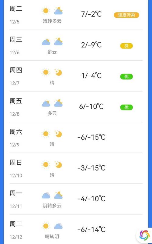 本溪冬天最冷多少度?本溪的天气情况-图3 本溪冬天最冷多少度?本溪的天气情况-图3