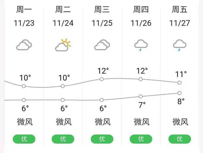 重庆未来一月天气?垫江天气情况-图2 重庆未来一月天气?垫江天气情况-图2