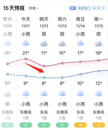 11月3号有雨吗?三号天气情况-图2 11月3号有雨吗?三号天气情况-图2
