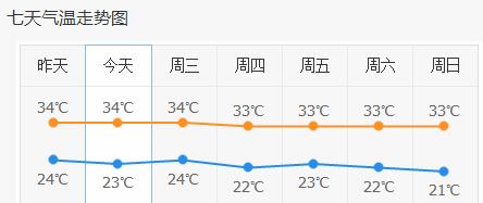 曼谷2月份天气?春节曼谷天气情况-图2 曼谷2月份天气?春节曼谷天气情况-图2
