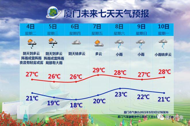 厦门今天下大雨了吗?夏门今天气情况-图1 厦门今天下大雨了吗?夏门今天气情况-图1