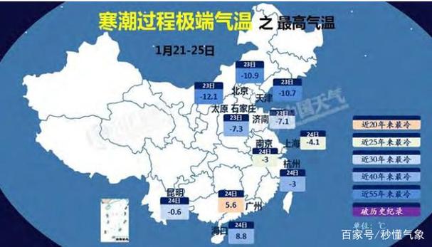 同样的温度为什么冬天比夏天冷？中国冬季的天气情况