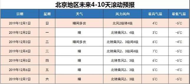 北京卫视频道是多少号？明天天气情况北京