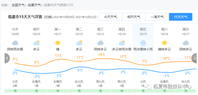 临夏温度多少度?临夏市天气情况-图2 临夏温度多少度?临夏市天气情况-图2