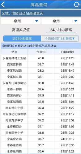 泉州高温天气将持续多久？泉州明天的天气情况