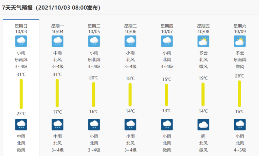 济宁一月天气预报?今天济宁的天气情况-图3 济宁一月天气预报?今天济宁的天气情况-图3