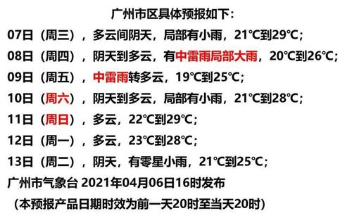 广州明后三天天气有大风吗?明天天气情况广州-图2 广州明后三天天气有大风吗?明天天气情况广州-图2