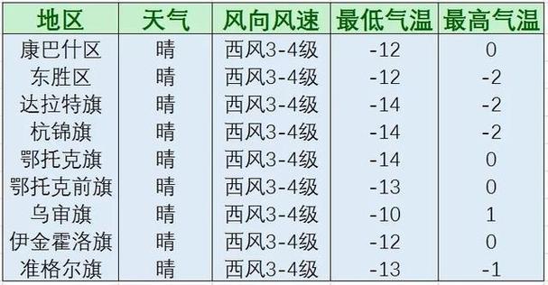 24小时天气预报是几点开始算?明天天气情况明-图2 24小时天气预报是几点开始算?明天天气情况明-图2