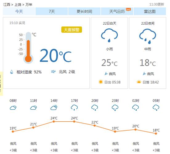 怎么看今天的天气?我们明天天气情况-图3 怎么看今天的天气?我们明天天气情况-图3