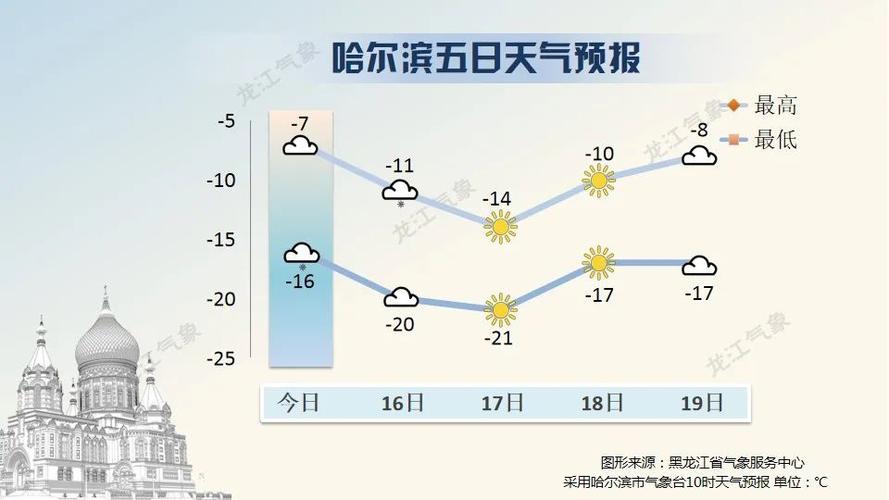 2021年12月下旬会有强寒潮吗？中国今年的天气情况