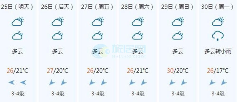 手机天气预报怎样查看其它地方天气?天气预报两个天气情况-图3 手机天气预报怎样查看其它地方天气?天气预报两个天气情况-图3