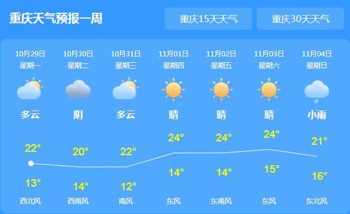 重庆今天天气是多少年一遇?重庆近几天天气情况-图3 重庆今天天气是多少年一遇?重庆近几天天气情况-图3