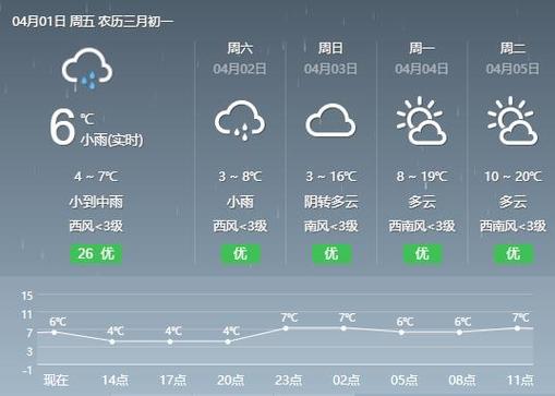 昆明10月9号有下雪吗?云南10月的天气情况-图2 昆明10月9号有下雪吗?云南10月的天气情况-图2