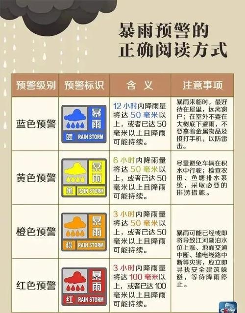 天气骤降温馨提示?我市未来几天天气情况-图3 天气骤降温馨提示?我市未来几天天气情况-图3