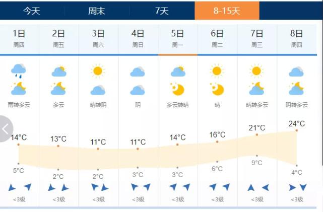 平遥天气预报15天准确率高吗？平遥今天天气情况